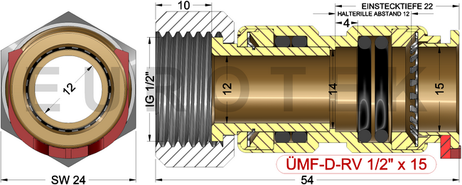 description